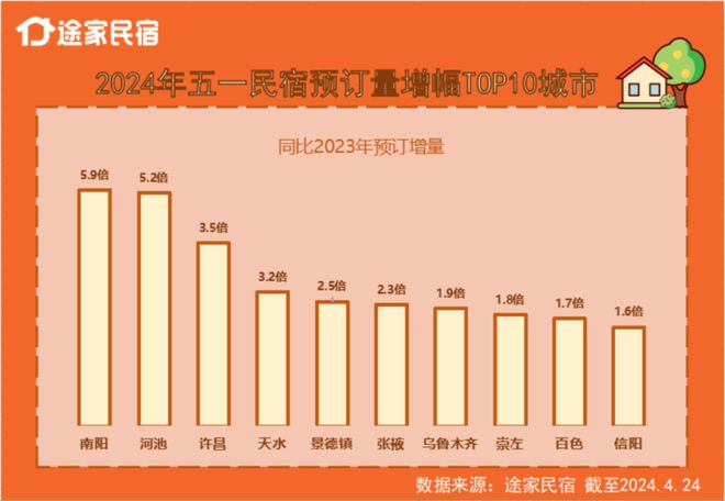 巴沙体育：途家：今年五一去住民宿更实惠了“入乡随服”成民宿新体验(图4)