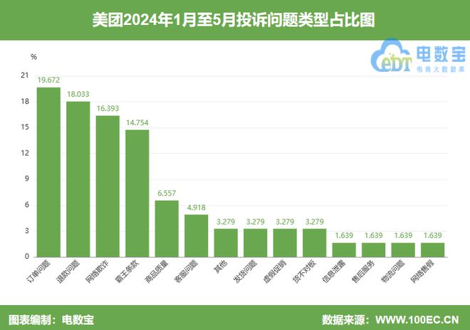 地址错误无法入住？ 用户投诉“美团民宿”处理售后不及时(图6)